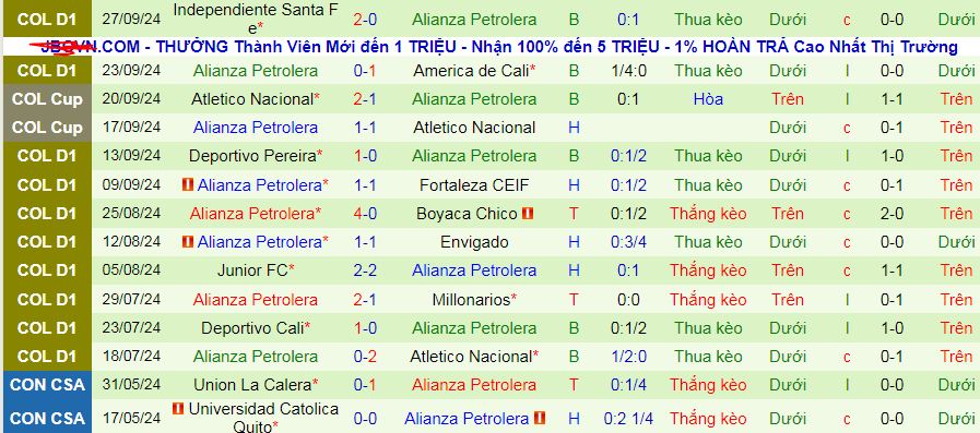 Nhận định, soi kèo Deportivo Pasto vs Alianza Petrolera, 08h30 ngày 30/9: Chủ thắng cả trận lẫn kèo - Ảnh 2