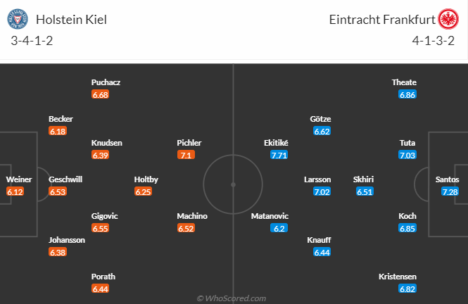 Nhận định, soi kèo Holstein Kiel vs Eintracht Frankfurt, 20h30 ngày 29/9: Hướng về Top 4 - Ảnh 4