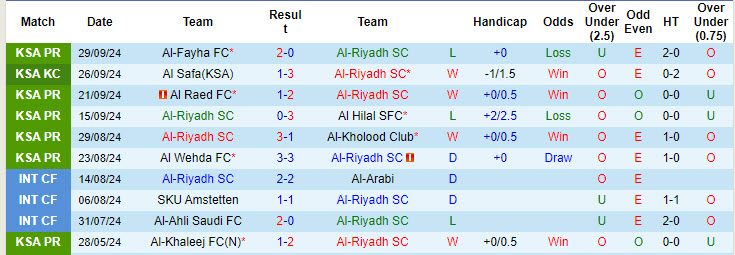 Nhận định, soi kèo Al-Riyadh vs Al-Qadsiah, 22h15 ngày 4/10: Đứt mạch toàn thắng - Ảnh 2