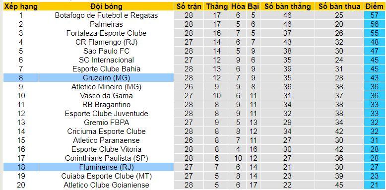 Nhận định, soi kèo Fluminense vs Cruzeiro , 07h30 ngày 4/10: Sức mạnh thế chân tường - Ảnh 5