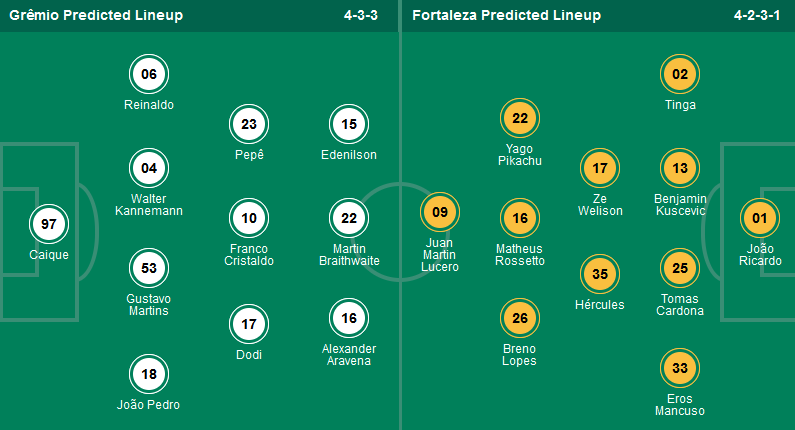 Nhận định, soi kèo Gremio FBPA vs Fortaleza, 07h30 ngày 5/10: Tạm chiếm ngôi đầu - Ảnh 1