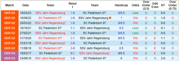 Nhận định, soi kèo Paderborn vs Jahn Regensburg, 23h30 ngày 4/10: Tiếp tục nằm đáy - Ảnh 4