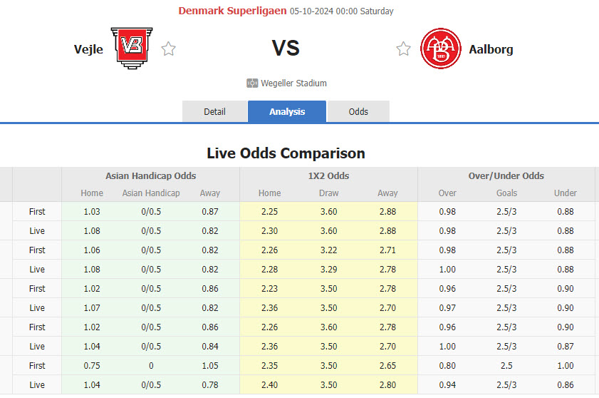 Nhận định, soi kèo Vejle vs Aalborg, 00h00 ngày 5/10: Ngân hàng điểm - Ảnh 1