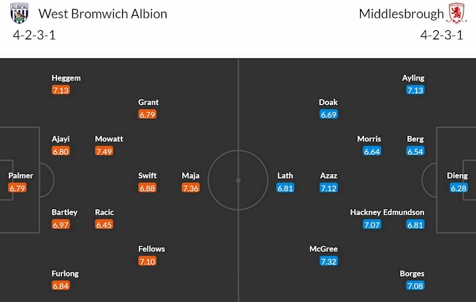 Nhận định, soi kèo West Brom vs Middlesbrough, 2h00 ngày 2/10: Xây chắc ngôi đầu - Ảnh 6