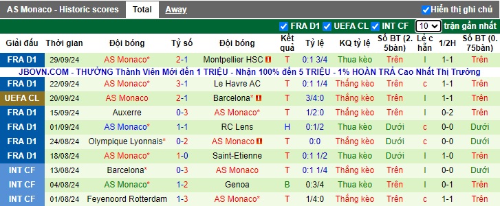 Soi kèo phạt góc Dinamo Zagreb vs Monaco, 02h00 ngày 3/10 - Ảnh 2